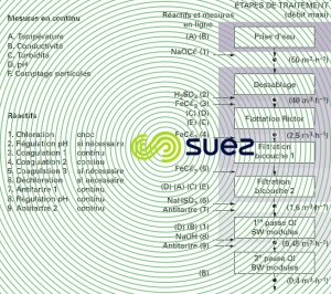 prétraitement - osmose inverse eau mer