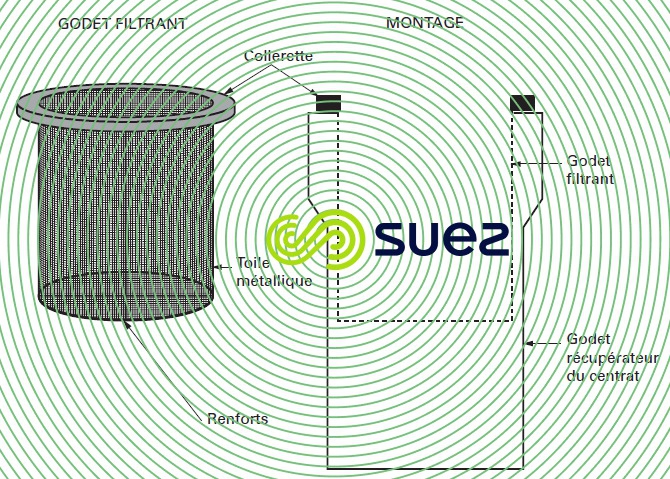 Godets pleins - godets filtrants