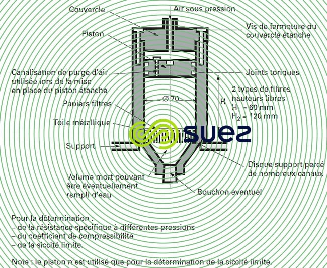 filtration sous pression