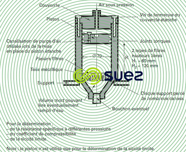 filtration sous pression