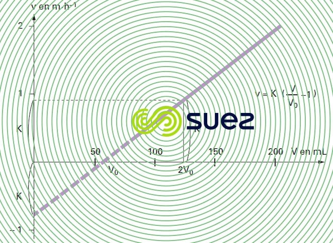 coefficient K cohésion boue