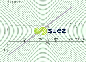 coefficient K  cohésion boue