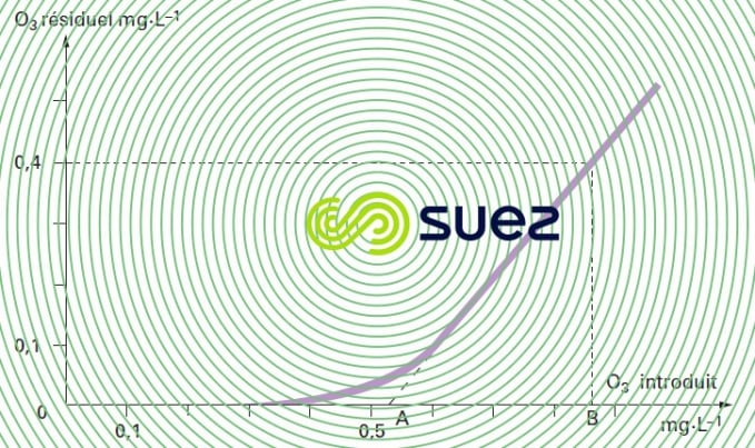 ozone - courbe d’absorption
