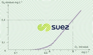 ozone - courbe d’absorption