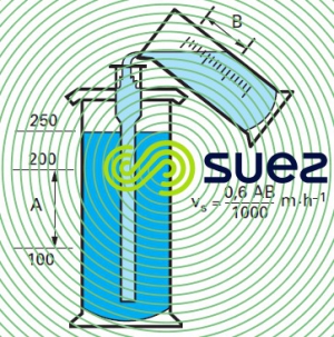 vitesse théorique sédimentation vs