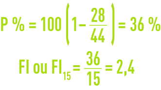 Formule : calcul indice de colmatage IC FI exemple à 2,1 bar