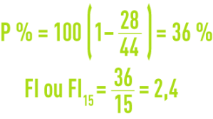 Formule : calcul indice de colmatage IC FI exemple à 2,1 bar
