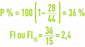 Formule : calcul indice de colmatage IC FI exemple à 2,1 bar