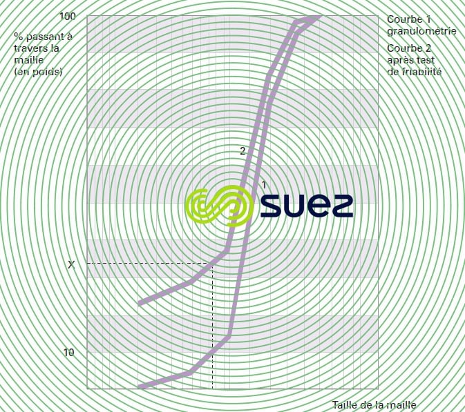 courbes granulométriques