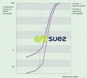 courbes granulométriques