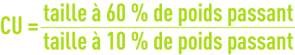Formule :  coefficient d’uniformité (CU)