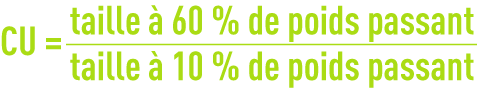 Formule : coefficient d’uniformité (CU)
