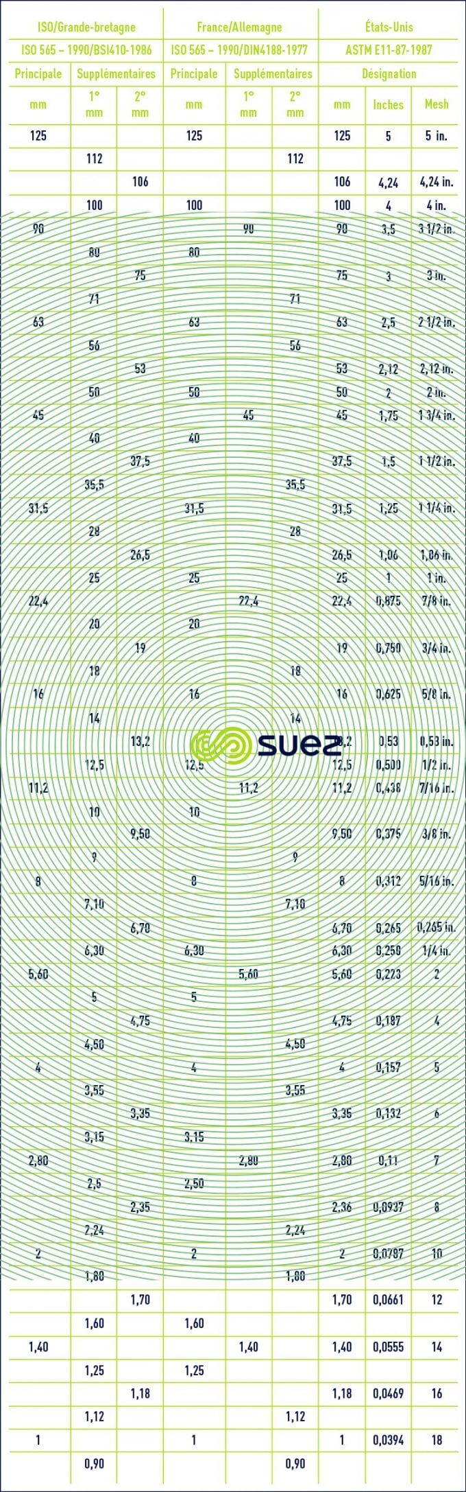 nominales normalisées mailles toile