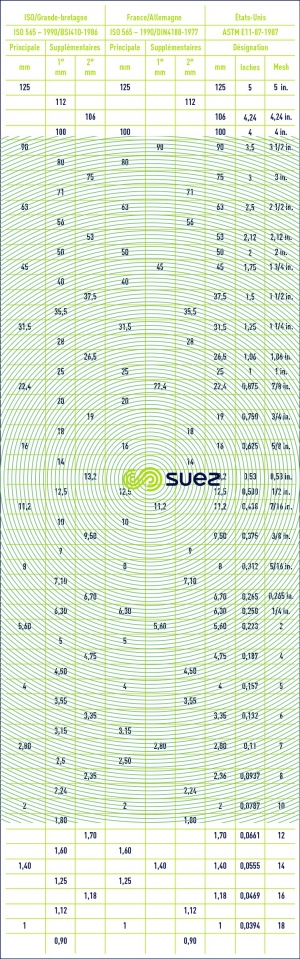 nominales normalisées mailles toile