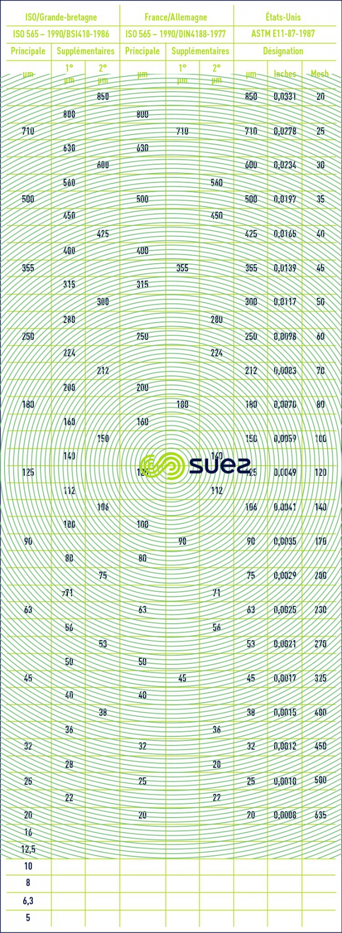 nominales normalisées mailles toile
