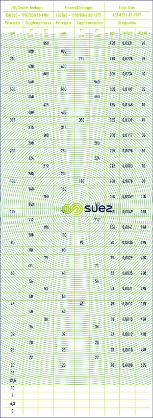 nominales normalisées mailles toile