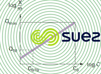 isotherme adsorption charbon actif