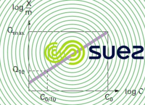 isotherme adsorption charbon actif