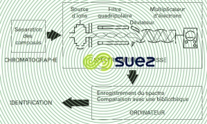 spectrométrie masse