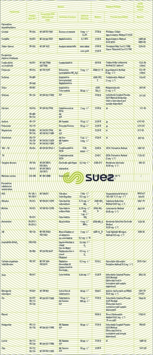 Synopsis méthodes analytiques