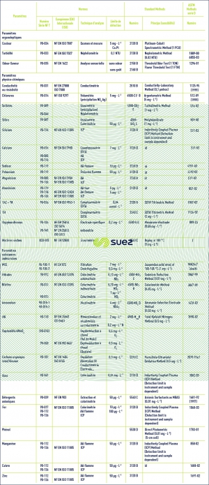 Synopsis méthodes analytiques