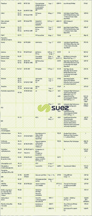 Synopsis méthodes analytiques