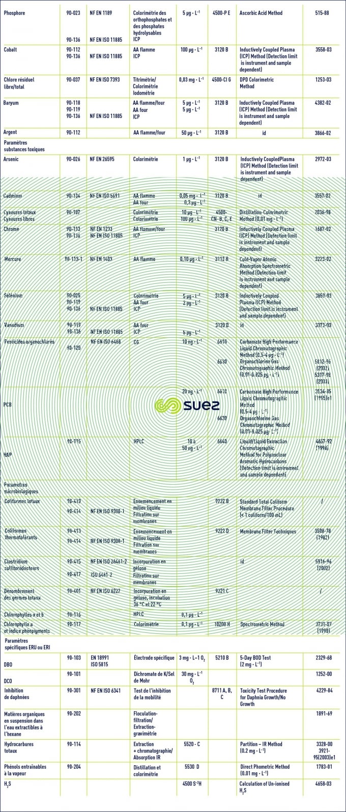 Synopsis méthodes analytiques