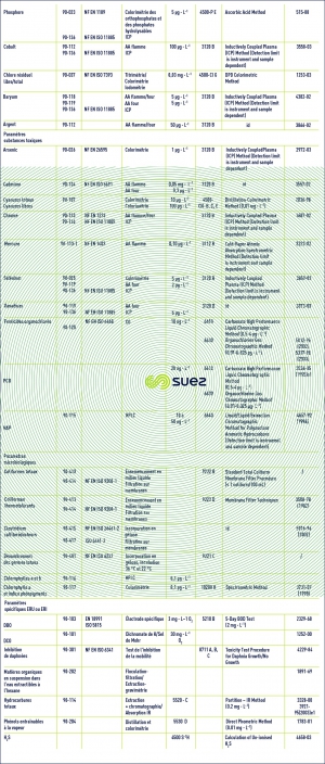Synopsis méthodes analytiques