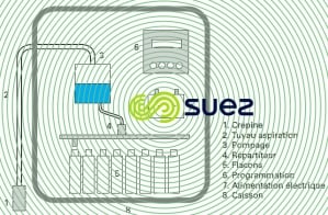 Composants préleveur automatique