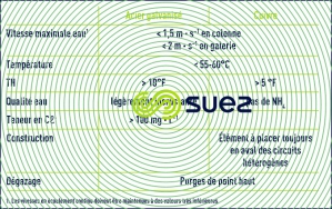 distribution eau chaude sanitaire - Conseils protection contre corrosion