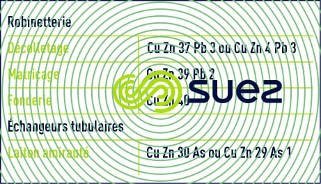 alliage cuivre-zinc