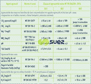 classes agressivité chimique solutionssols gaz