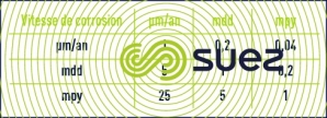 vitesse corrosion -  coupons