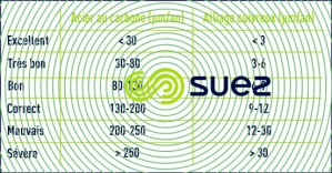 programme anticorrosion