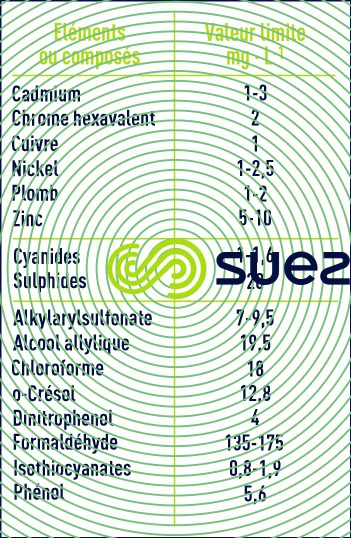 Seuil de toxicité épuration biologique aérobie