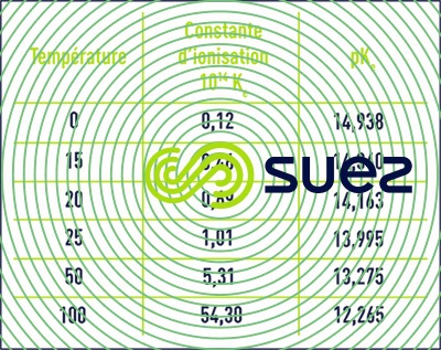 Constante ionisation