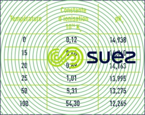 Constante ionisation