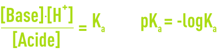 Formule : acides et bases en solutions aqueuse - solution très diluée