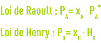 Formules : Loi de Raoult et Loi de Henry