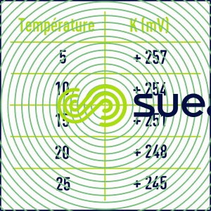 Oxydoréduction