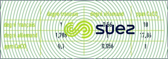 Correspondance unités de concentration ionique