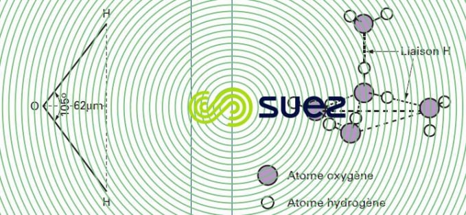 Eau état vapeur -  Structure tétraédrique de l'eau