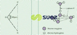 Eau état vapeur -  Structure tétraédrique de l'eau