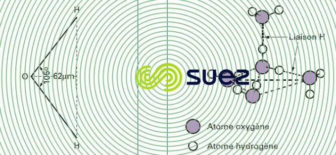 Eau état vapeur - Structure tétraédrique de l'eau