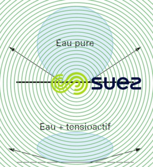 Eau pure tensioactif