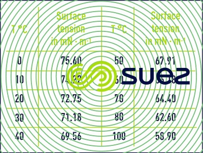 Tension superficielle eau