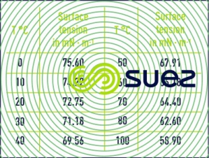 Tension superficielle eau