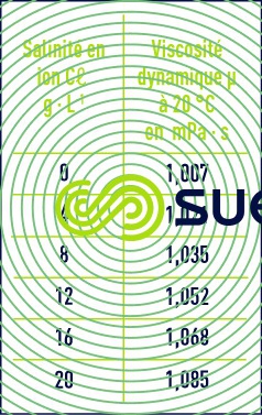 Viscosité eau salinité