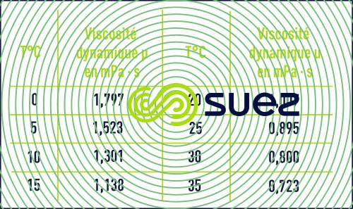 Viscosité eau température