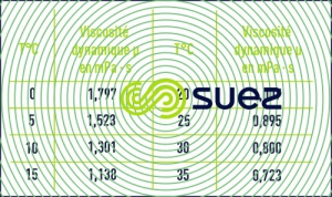 Viscosité eau température